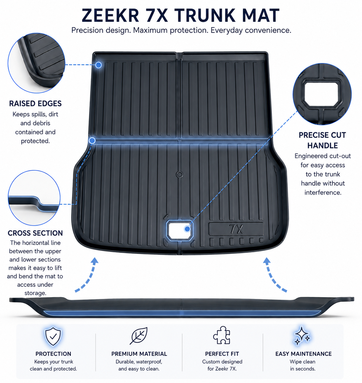 ZEEKR 7X Floor Mats Heavy Duty Boot Mats All-Weather Odorless Rubber Mats