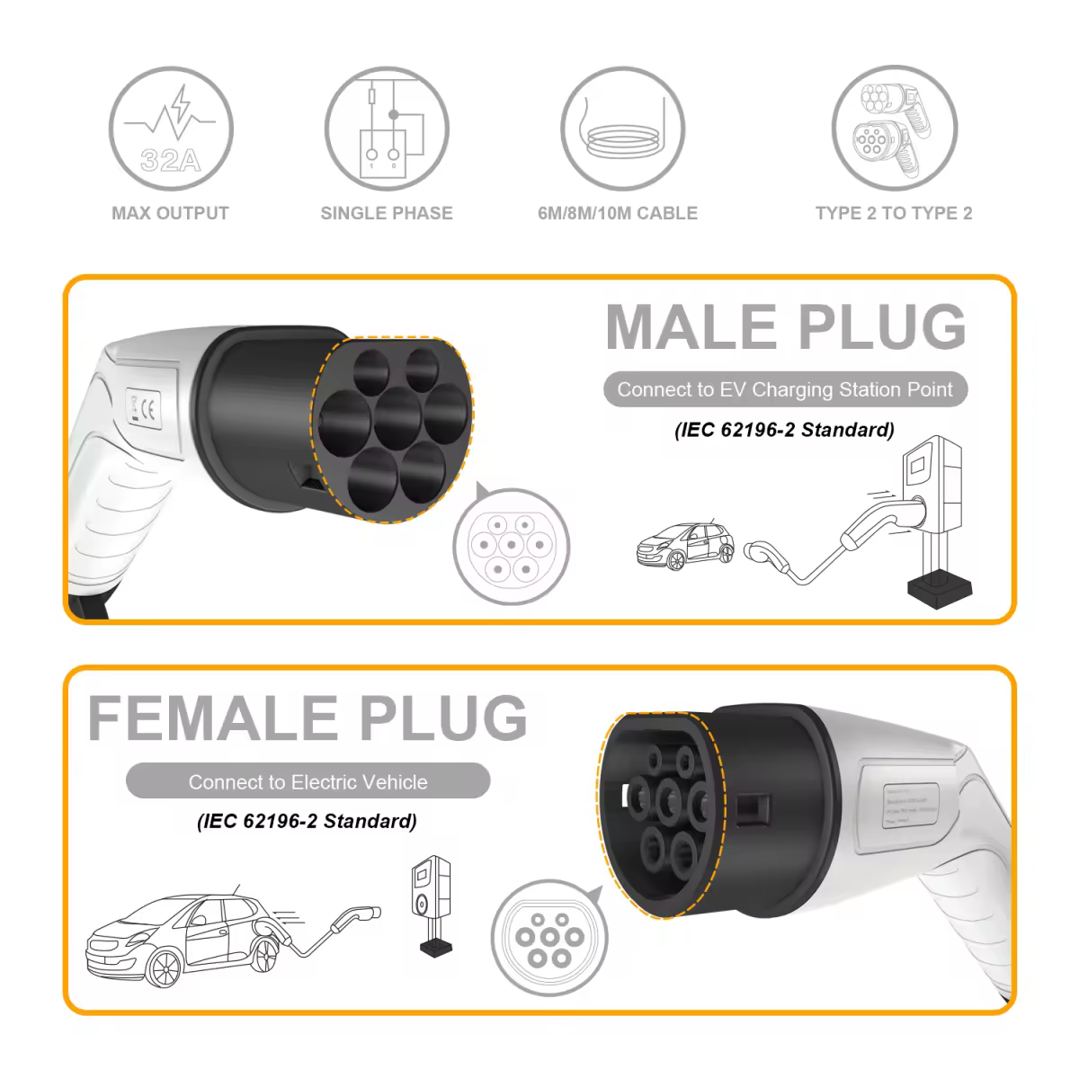 Type 2 to Type 2 EV Charging Cable