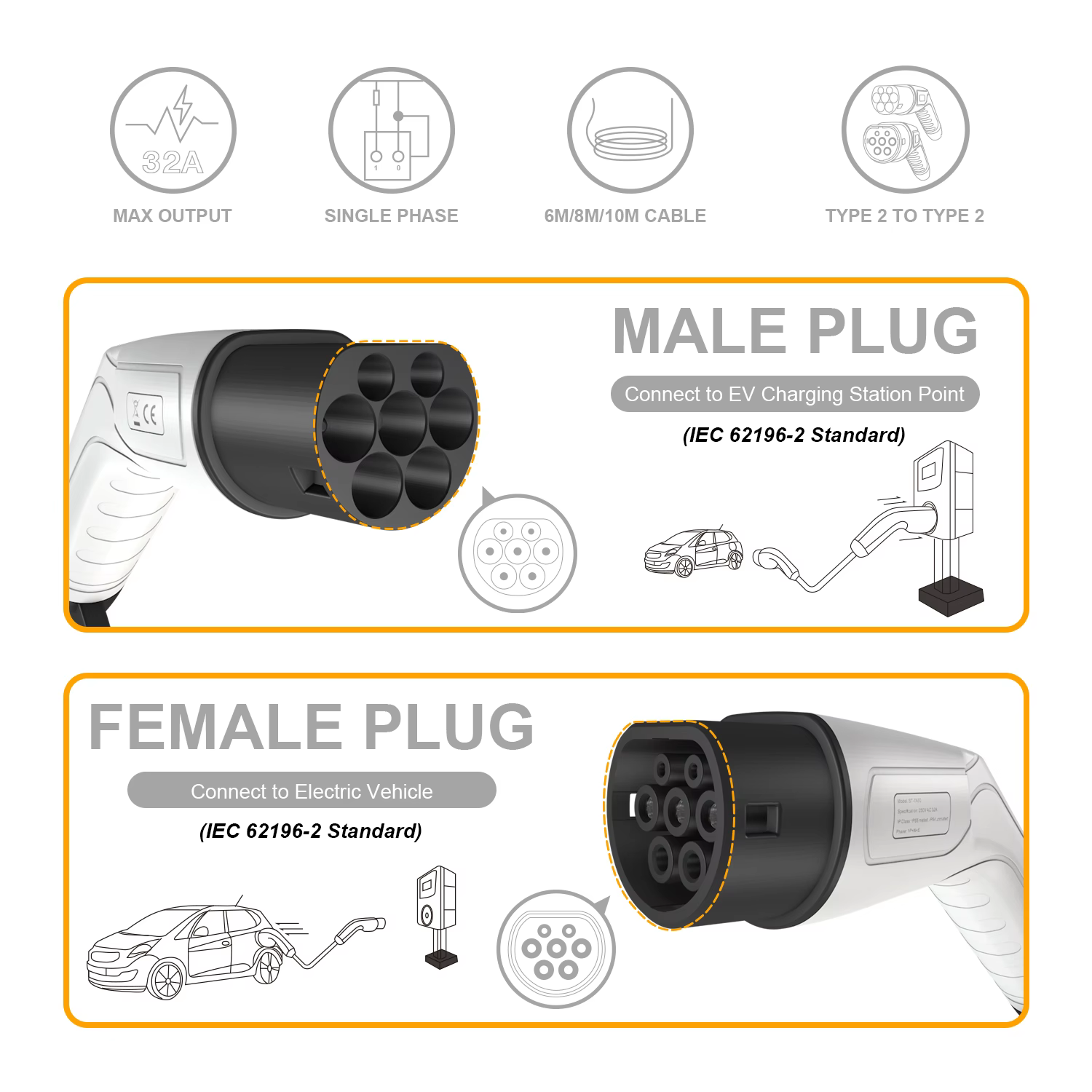 Type 2 to Type 2 EV Charging Cable